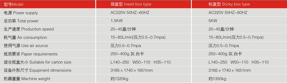 LY250-3-780自動裝盒機機器參數